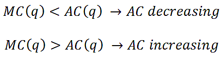 Analogi til forholdet mellem gennemsnit og marginale omkostninger