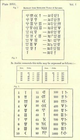 Senkareh Table of Squares (Plade 18)