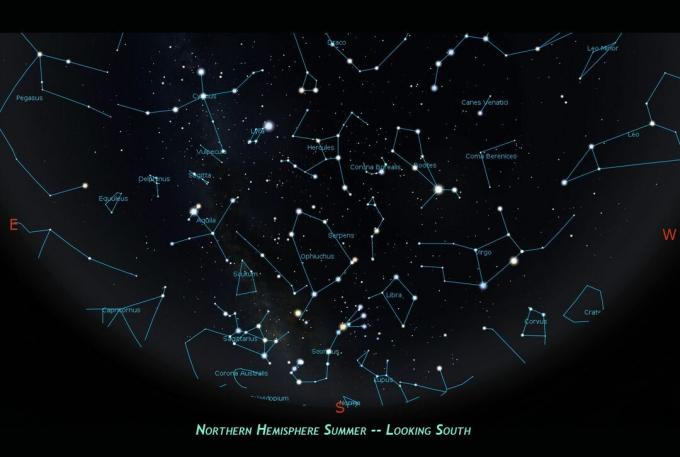 Sommerkonstellationer på den nordlige halvkugle.