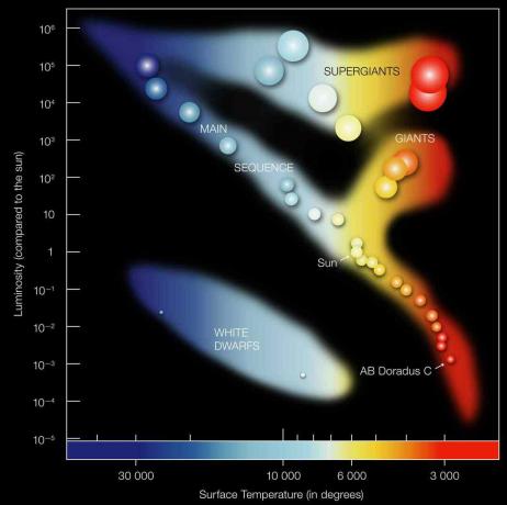 hertzsprung-russell diagram