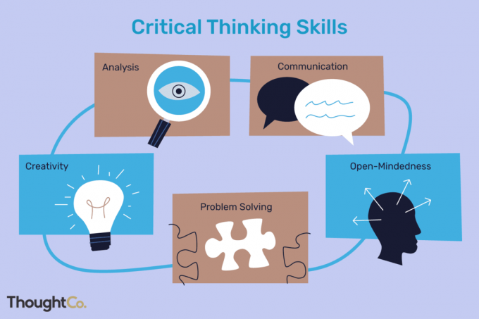 Kritiske tankegang inkluderer analyse, kommunikation, åbenhed, problemløsning og kreativitet.