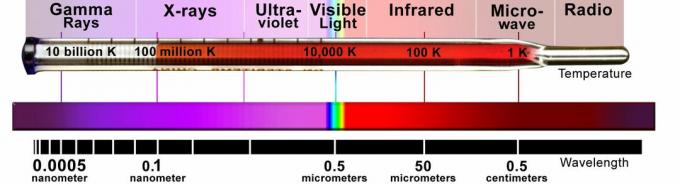 elektromagnetiske spektrum