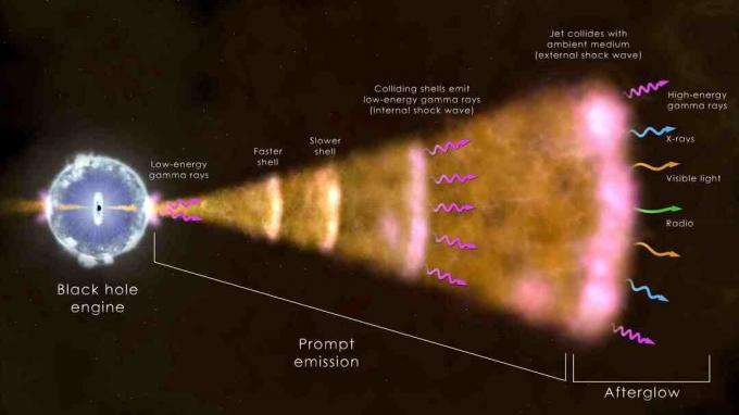 Illustration af en gamma-ray burst.