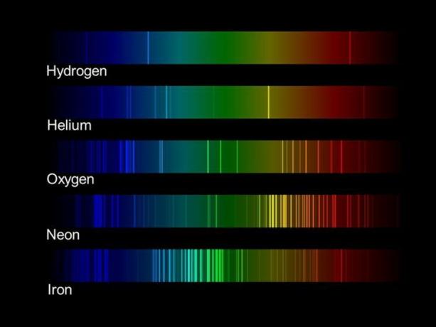Spektre af forskellige elementer.