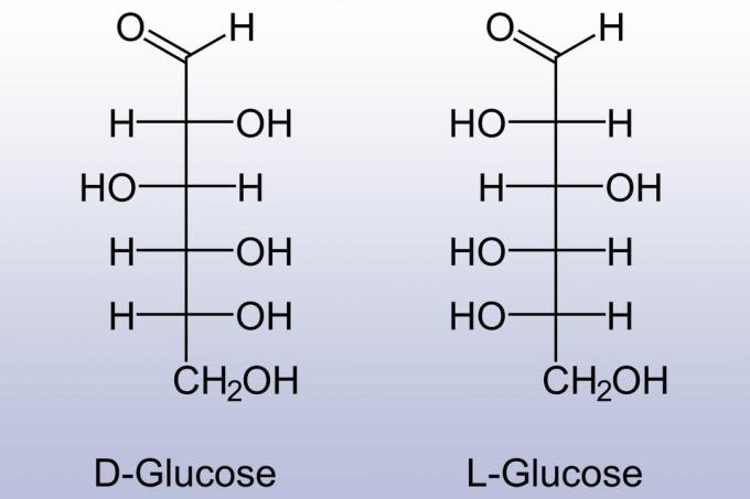 D-glukose- og L-glukosestrukturer