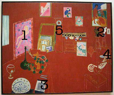 Berømte malerier Matisse