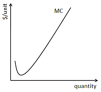 Form af marginalkostnadskurve