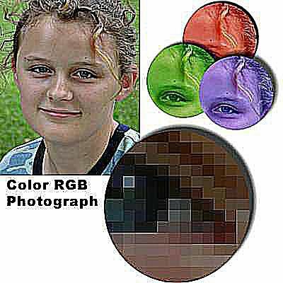 Farvefotografier er normalt i RGB-format