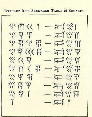 Senkareh Tabel med firkanter i Cuneiform