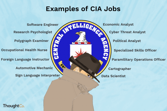 Eksempler på CIA-job