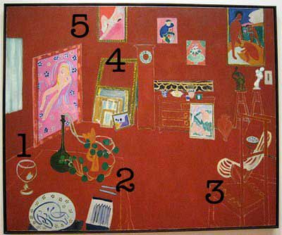 Matisse Red Studio Maleri