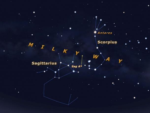 Scorpius og Skytten stjerne mønstre.