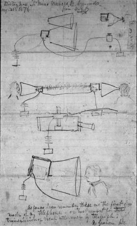 Alexander Graham Bell notesbog, 1876